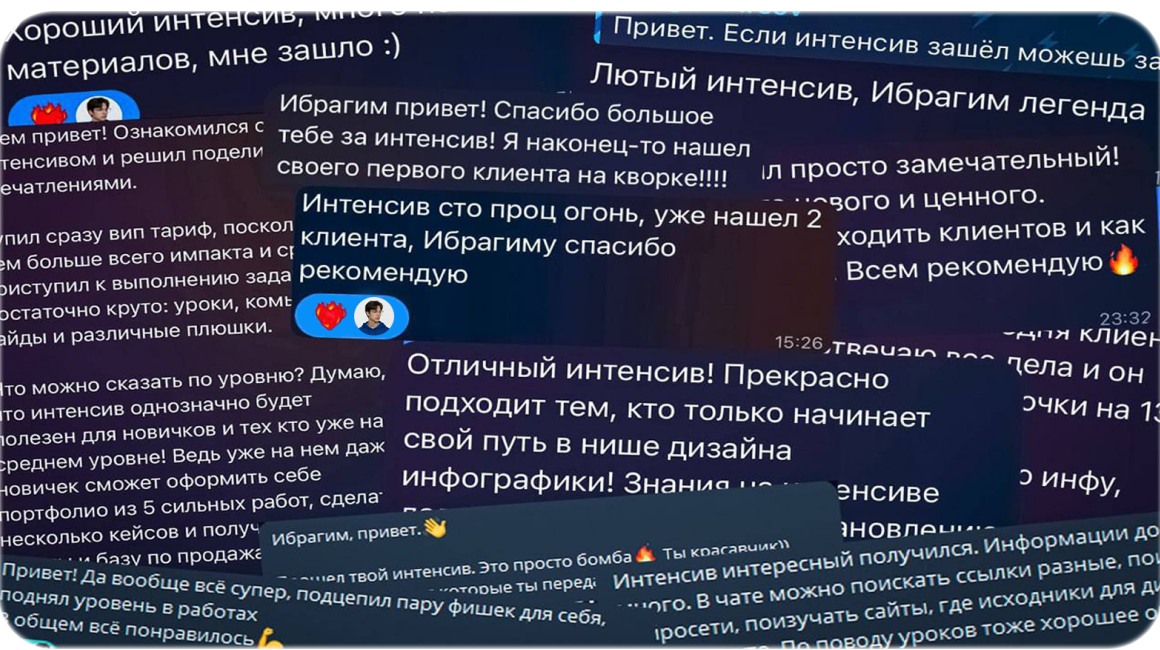 Коллаж сообщений учеников с отзывами об интенсиве